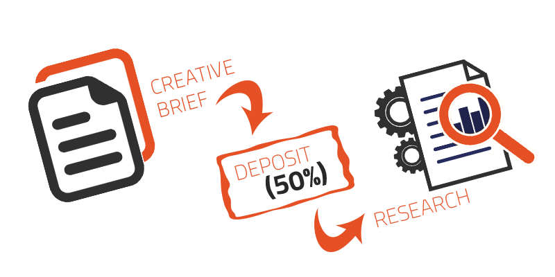 Freelance Logo Designing Delhi